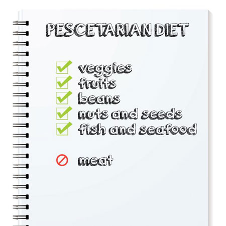 Adopt a Vegan or Vegetarian Diet Pescetarian Diet Checklist