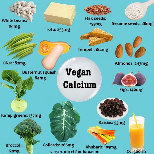 Adopt a Vegan or Vegetarian Diet Vegan Calcium Infographic